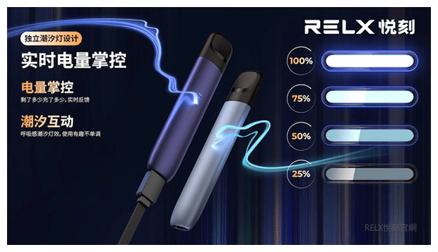 RELX 悅刻五代主機專屬潮汐動態電量燈效說明